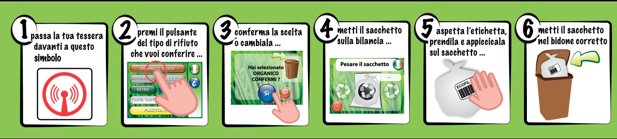 ETICHETTA ISOLE ECOLOGICHE