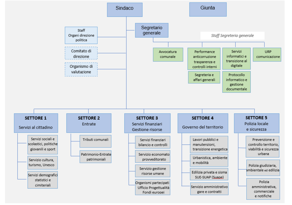 ORGANIGRAMMA 2023png