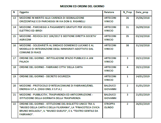 odg 08032019 2parte