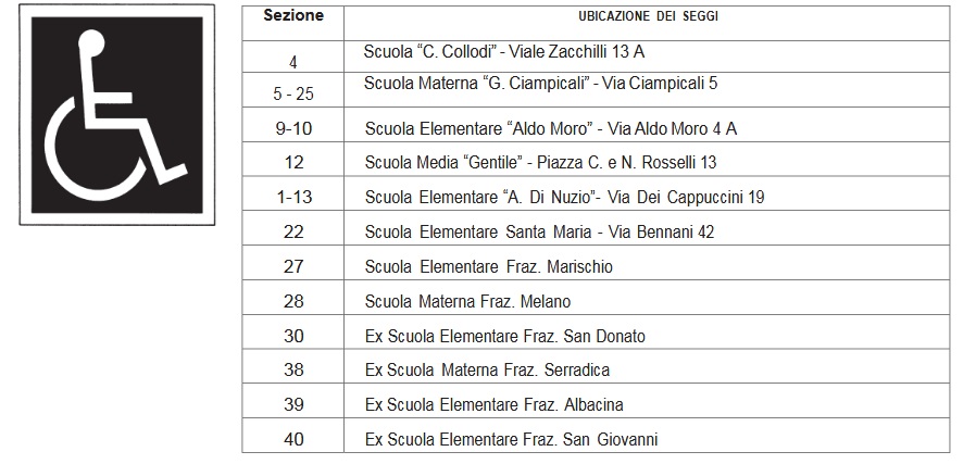 DISABILI SEGGI